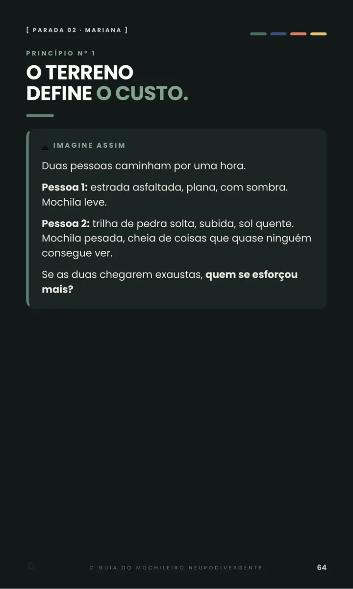 Página 64 do e-book, em fundo escuro: O terreno define o custo, com a comparação entre duas pessoas que caminham por uma hora com mochilas diferentes.